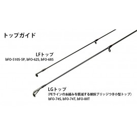 SPININGAS TICT B4 BFO-74T 2.23m, 0.4-12g 2