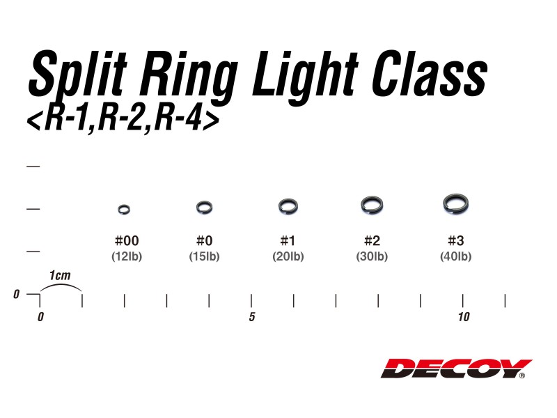 ŽIEDELIAI DECOY R-1 SPLIT RING LIGHT...