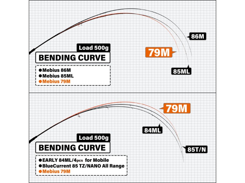 Spiningas Yamaga Blanks Mebius 79M...