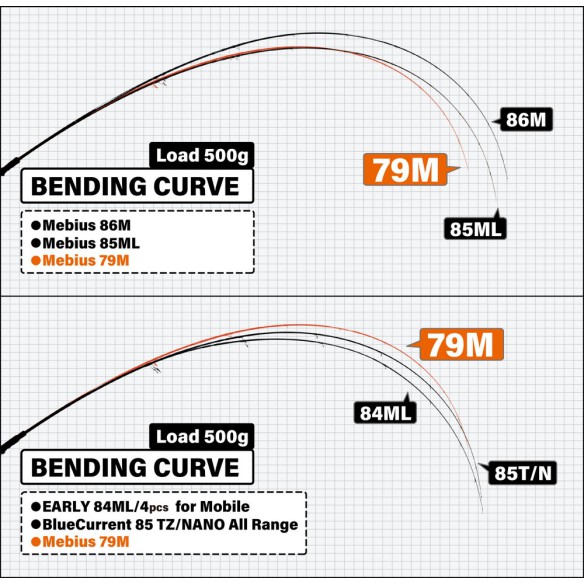 Spiningas Yamaga Blanks Mebius 79M 2,36m 25g