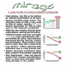 Matuojamas Fluorocarbono Valas Gardner Mirage 1m 0.33mm... 2
